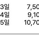 일본 오사카 eSIM(이심) 소프트뱅크 하루 2GB 후 무제한