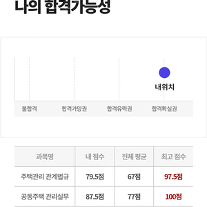 2023 주택관리사 1차&2차&인강