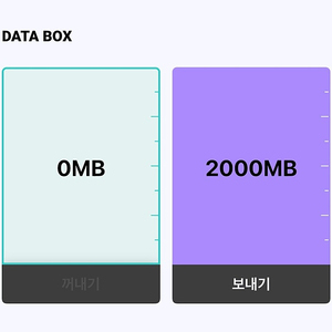 KT데이터 2기가 데이터 판매합니다