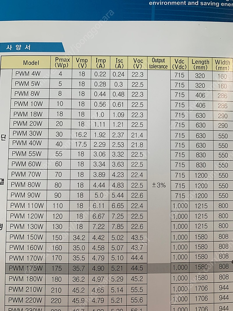 10~120W신품 솔라판넬 태양광모듈 W당 80--6