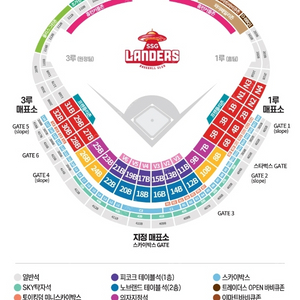 9월23일(토) & 9월24일(일) SSG vs 롯데(랜더스필드) 피코크 테이블 1층 2인석&3인석(최대6인 가능) / 3루 응원지정석(통로2인석) / 3루홈런커플존(2인석) 양도