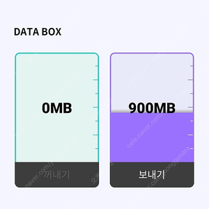 kt 데이터 900mb 1400원에 팝니다(y박스)