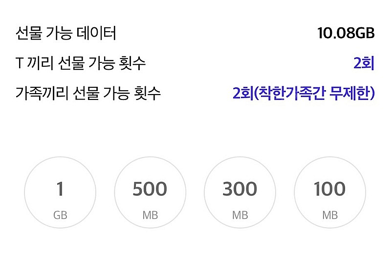 SKT T 끼리 데이터 선물 1GB당 천원--0