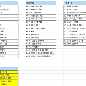 RG 건담 한정판 판매합니다.