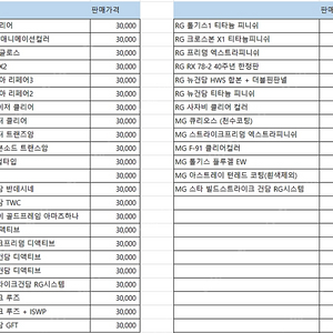 RG MG 한정판 팝니다