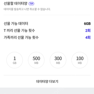 SKT데이터 2기가 2900원에 팔아요