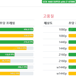 P의 거짓 번들 쿠폰 팝니다 (대리등록가능? 라데온글카사서받은거)