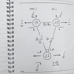 중고 볼링공(우레탄) 15P 2게임쳤읍니다