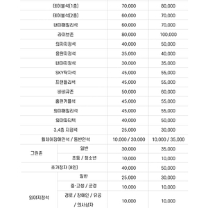 준플레이오프 1차전 ssg vs nc 3루홈런커플존 응원지정석이랑 교환