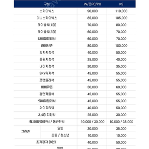 ssg랜더스 : nc다이노스 준플레이오프1차전 티켓 양도