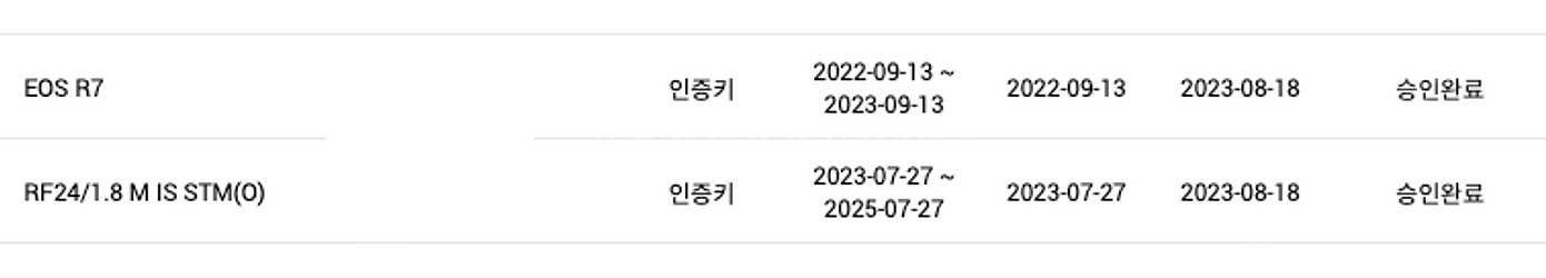 캐논 EOS R7 카메라 팝니다.--1