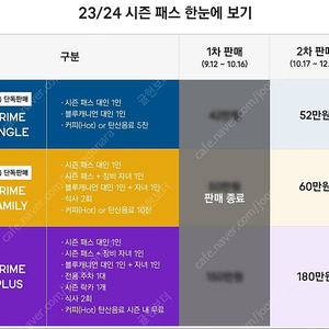 휘닉스 패밀리시즌권 2매 있어요