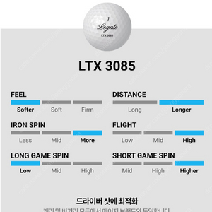 새제품(미사용) 골프공 G USGA 공인구 세트 저가 판매 2세트 24구(세제품)