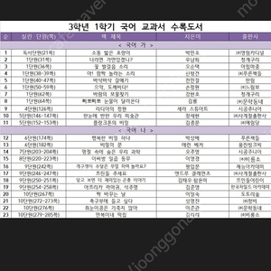 3학년1학기 교과서 수록도서 21권