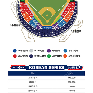 코리안시리즈 2차전 네이비 1석 삽니다