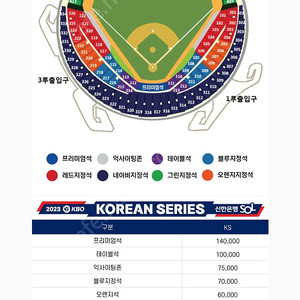 [구매] 한국시리즈 5차전 1루 외야 3연석 구매합니다.