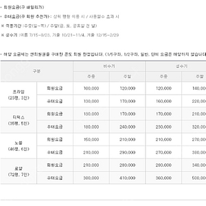 곤지암리조트 72평 로얄 객실 2박 일요일~목요일 예약가능