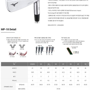 미즈노 MP-18 4-P (머슬백 7 아이언)