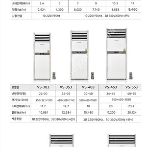 [판매]전기온풍기/원적외선튜브히터/가스난로/돈풍기/석유히터 당일배송