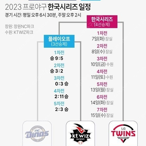 한국시리즈 LG vs KT 4차전 3루 스카이존 지정석