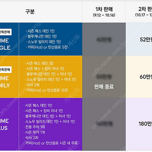 23-24 휘닉스 평창 시즌권 판매 (Prime Family, 성인), 자녀 추가 가능 (30만원)