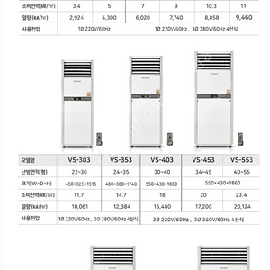 [판매]전기온풍기/카본히터/전기돈풍기/전기난로 최저가/당일배송
