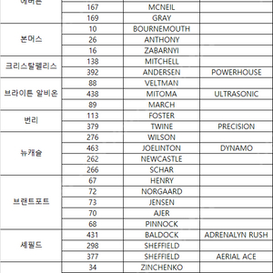 파니니 첼시카드 교환 및 삽니다