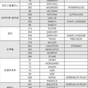 [업데이트]파니니 카드 교환 및 판매합니다 급처