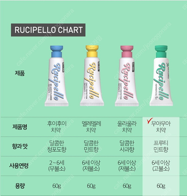 루치펠로 키즈치약--0