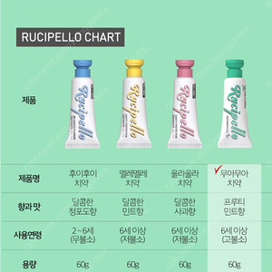 루치펠로 키즈치약