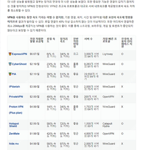 EXPRESS VPN 계정공유