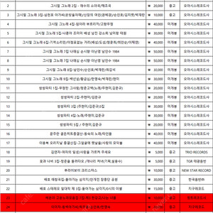 개인 소장 LP판! 국내 가요, 팝, 재즈, 클래식, 락, 트로트, 미개봉, 중고 레코드 판매합니다. / 1960,70,80,90년대