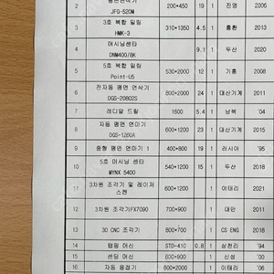 dnm400,mynx5400, 평면연삭기, cnc조각기 판매