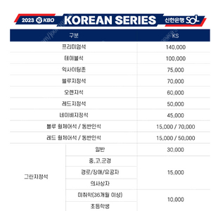 한국시리즈 5차전 네이비석 단석 삽니다