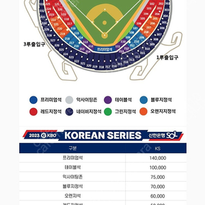 한국시리즈 5차전 1루 단석삽니다