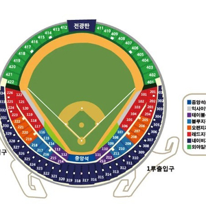 한국시리즈 5차전 중앙네이비 구해요