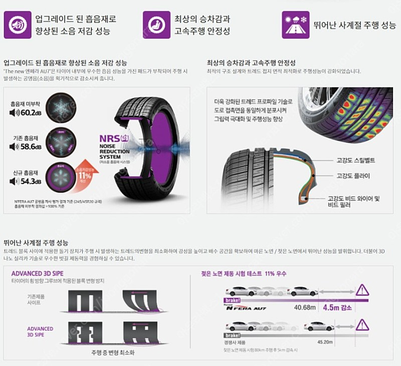 넥센타이어 엔페라 AU7 흡음재 245/40R18 97W 4개 팝니다 이미지