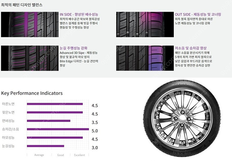 넥센타이어 엔페라 AU7 흡음재 245/40R18 97W 4개 팝니다 이미지