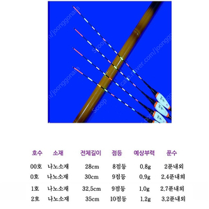 내림찌 저부력 전자찌 (미사용 새상품) 각 호수별 1개가격 저부력찌