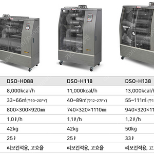 [판매]대성하이원 돈풍기/튜브히터/석유난로/전기히터/온풍기 당일배송