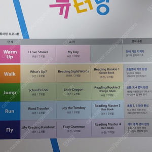 튼튼영어 튜터링 단계별 교재