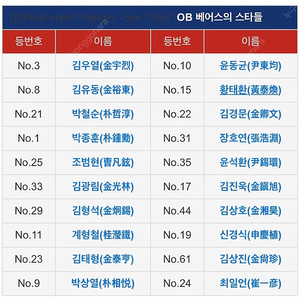 오비베어스 두산 실착 유니폼 구매합니다