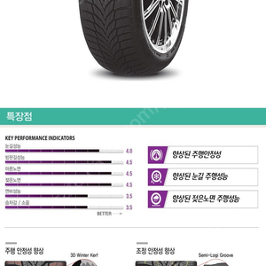 넥센 윈터타이어 윈가드 스포츠2 225 45R 18 판매합니다. 거의 새상품 잔존율 90%이상 S급 중고타이어