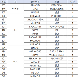 23/24 EPL 파니니 카드 판매/교환합니다.