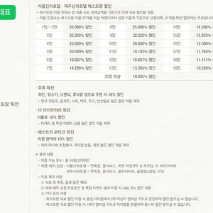 신라호텔 S멤버쉽 대여/ 더파크뷰, 라연, 팔선, 콘티넨탈 할인/ 뷔페 할인/ S멤버쉽