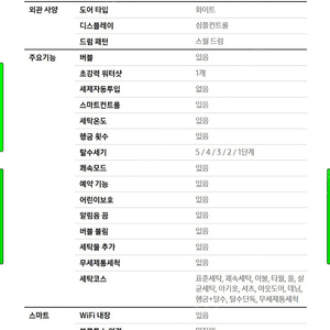 삼성전자 그랑데 AI 세탁기 화이트 12kg WW12T504DTW 팝니다.