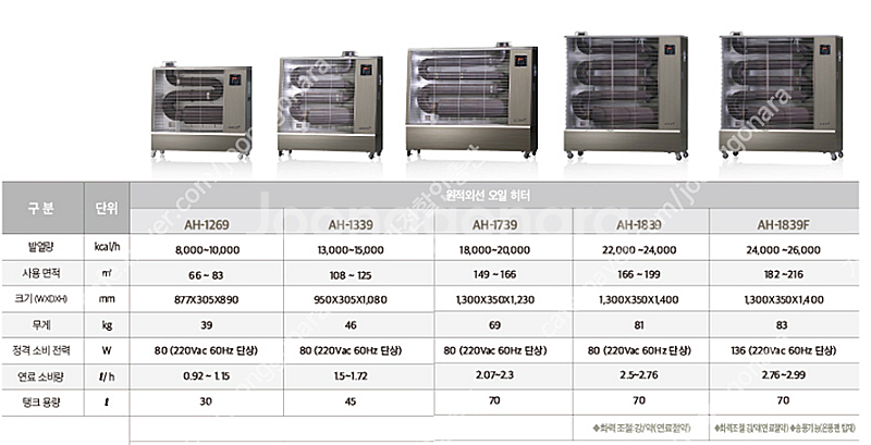 [판매]햅시바 튜브히터,돈풍기,펠릿히터,가스난로,열풍기.온풍기,전기히터 최저가--1