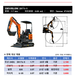 미사용 미니굴삭기 판매_두산017, 히타치035, 밥캣 035