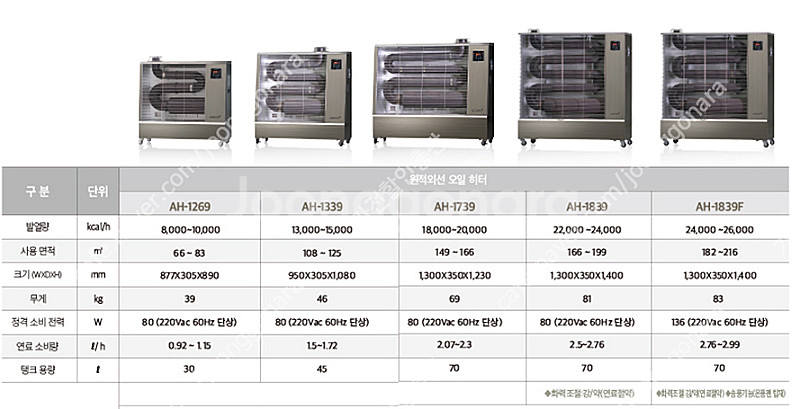 [판매]캐로스 튜브히터,돈풍기,열풍기.온풍기,펠릿히터,가스난로 전기히터 특가--2