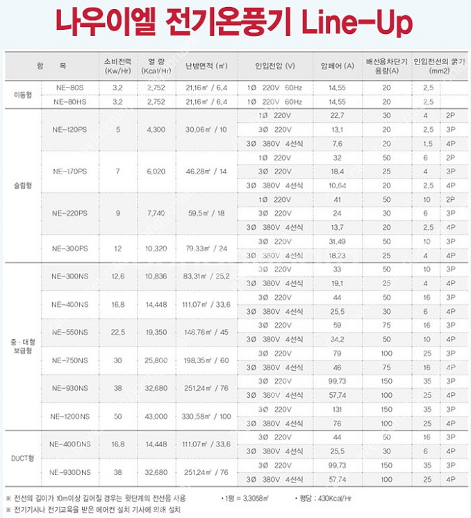 [판매]신제품 전기히터 온풍기 돈풍기 튜브히터 펠릿히터 가스난로 열풍기 특가--6